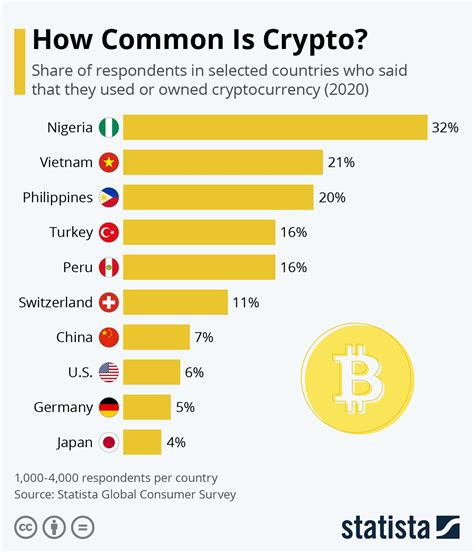 which country uses kucoin